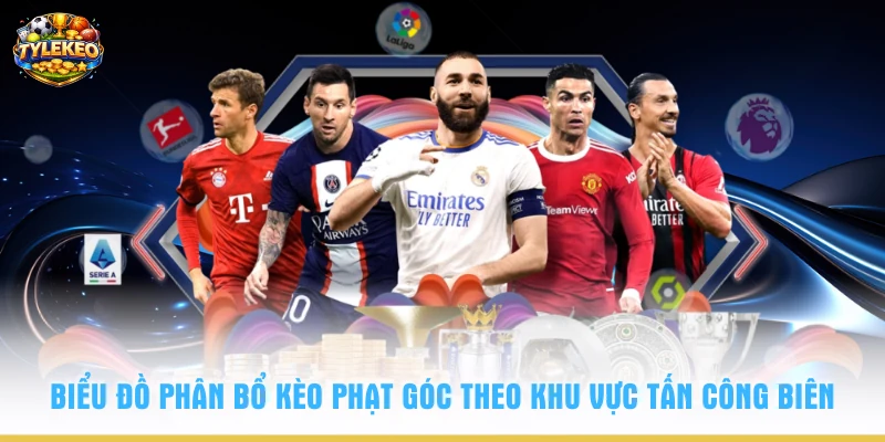 Biểu đồ phân bổ kèo phạt góc theo khu vực tấn công biên