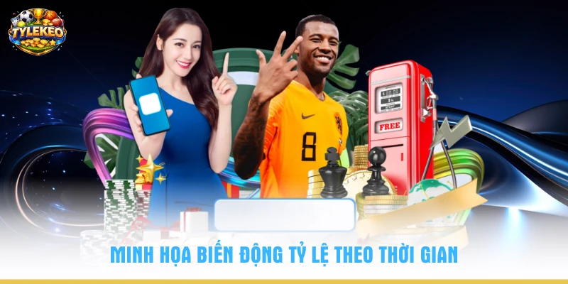 Minh họa biến động tỷ lệ theo thời gian