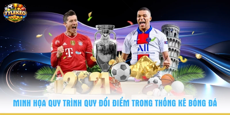 Minh họa quy trình quy đổi điểm trong thống kê bóng đá