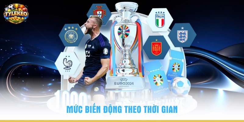 Mức biến động theo thời gian