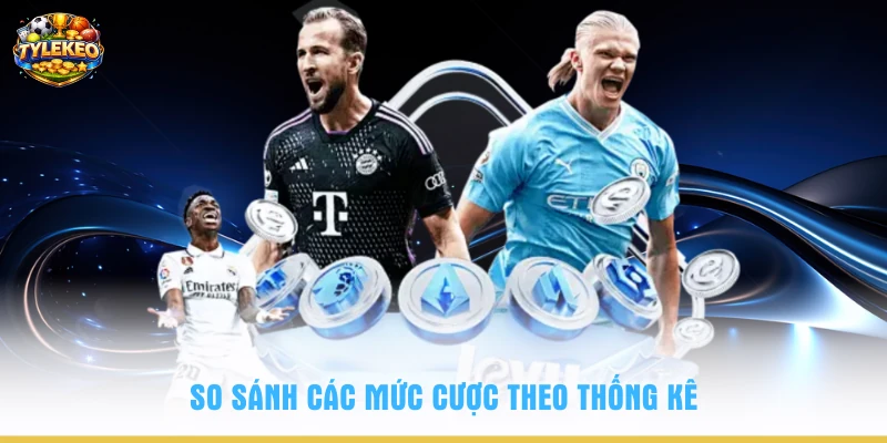 So sánh các mức cược theo thống kê